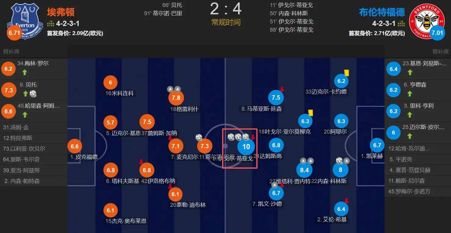 英雄-皇家社会训练开放日，今晨绝杀压哨引欢呼，英超在即，球队文化再被提及的简单介绍