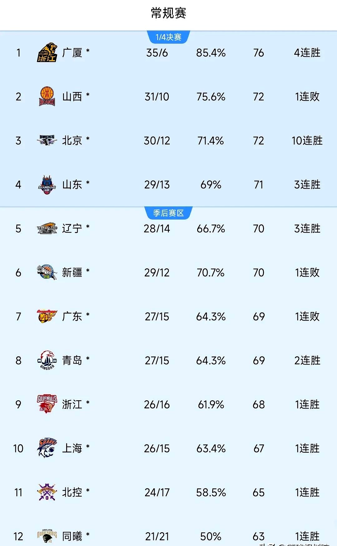 英雄联盟台服官网-今晨上海久事更衣室发声：CBA季后赛节点到来，目标明确，球队文化再被提及的简单介绍
